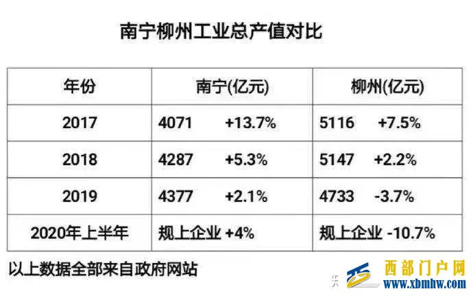 南宁是个省会,为什么没存在感(图14) 南宁是个省会,为什么没存在感(图14)