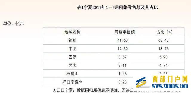 意外拿下全国第一,宁夏凭什么(图6) 意外拿下全国第一,宁夏凭什么(图6)