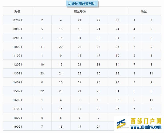 本期临沧喜中大奖一注(图1) 本期临沧喜中大奖一注(图1)