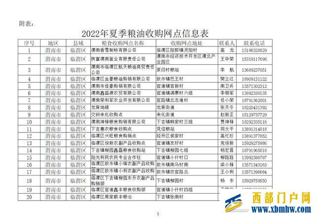 “渭麦9号”示范田平均亩产601.6公斤(图7) “渭麦9号”示范田平均亩产601.6公斤(图7)
