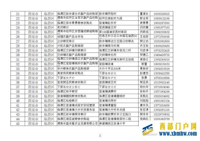 “渭麦9号”示范田平均亩产601.6公斤(图8) “渭麦9号”示范田平均亩产601.6公斤(图8)