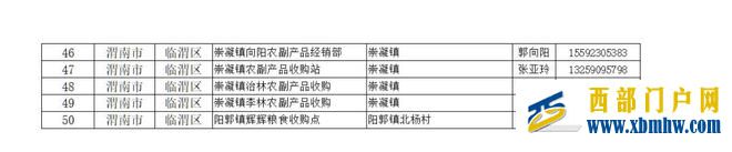 “渭麦9号”示范田平均亩产601.6公斤(图9) “渭麦9号”示范田平均亩产601.6公斤(图9)