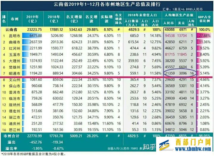 昭通不通往昔成风(图3) 昭通不通往昔成风(图3)