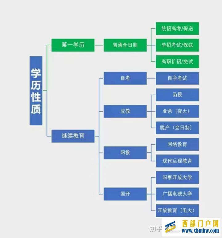 陕西省2021年高职扩招的时间、报考院校出炉啦(图6) 陕西省2021年高职扩招的时间、报考院校出炉啦(图6)