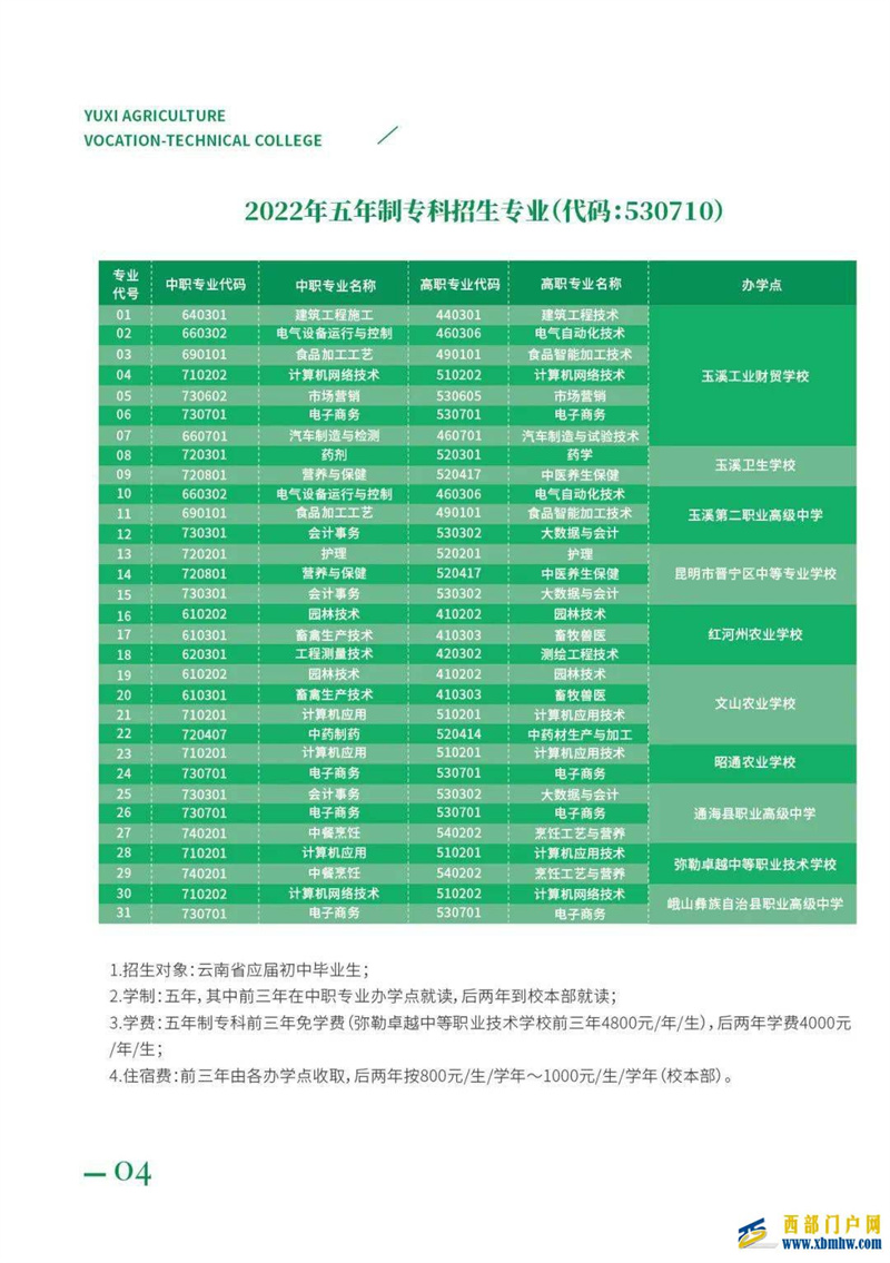 戳这里!玉溪农职学院、玉溪工财贸学校、玉溪卫校、玉溪体校、玉溪二职中招生简章(图6) 戳这里!玉溪农职学院、玉溪工财贸学校、玉溪卫校、玉溪体校、玉溪二职中招生简章(图6)