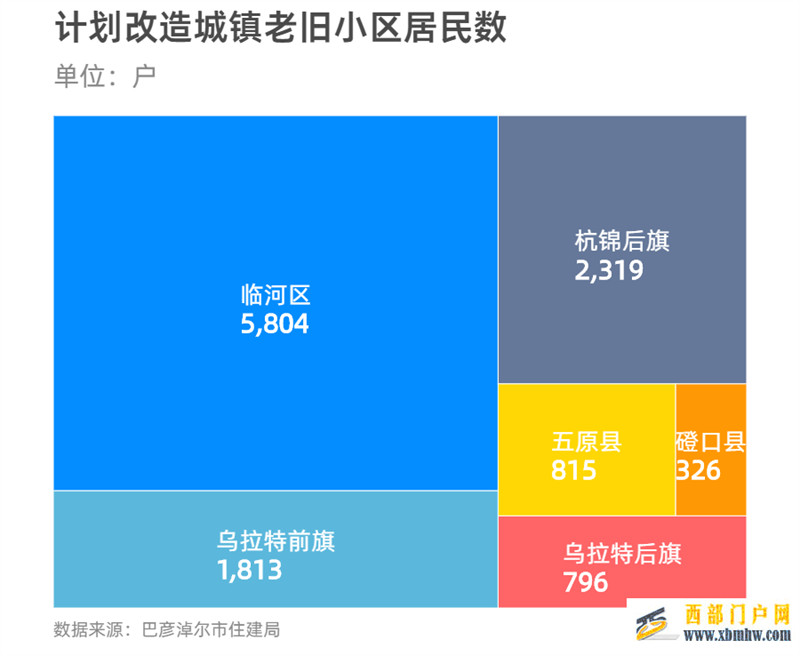巴彦淖尔开工改造老旧小区49个(图4) 巴彦淖尔开工改造老旧小区49个(图4)