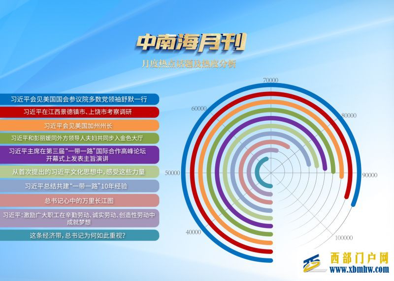 天天学习丨中南海月刊(2023.10)(图5) 天天学习丨中南海月刊(2023.10)(图5)