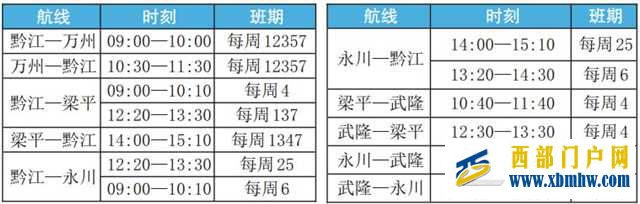 199元环游区县 重庆首批短途运输航线开航(图2) 199元环游区县 重庆首批短途运输航线开航(图2)