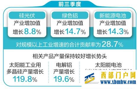 云南工业“新三样”持续壮大——工业经济追新逐绿释放新动能(图1) 云南工业“新三样”持续壮大——工业经济追新逐绿释放新动能(图1)