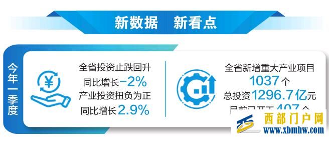 今年以来云南省加快推进重大项目建设(图1) 今年以来云南省加快推进重大项目建设(图1)